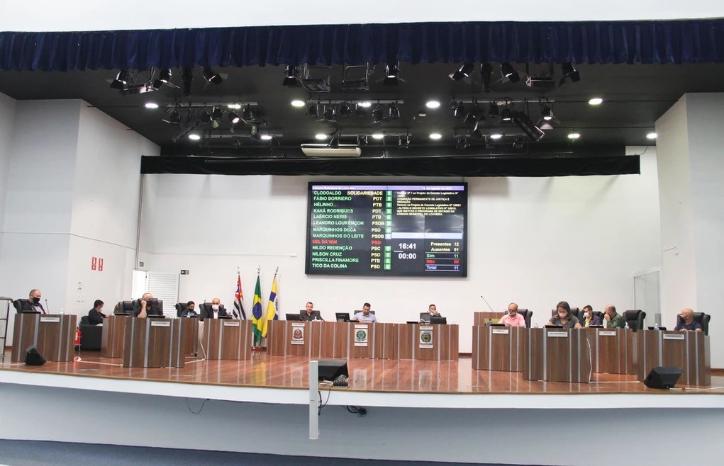 Câmara rejeita reestruturação administrativa em sessão extra