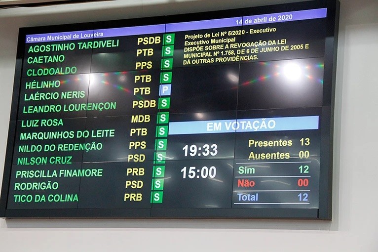 Lei que criou o Complexo Administrativo de Louveira é revogada