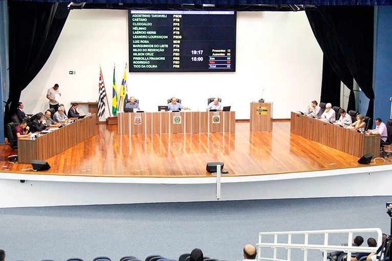 Câmara de Louveira devolve para o Executivo recursos orçamentários da ordem de R$ 6 milhões