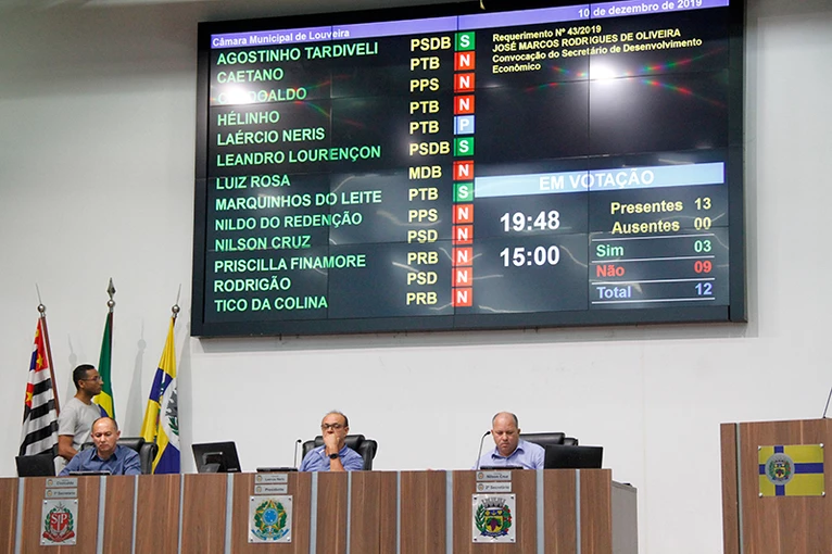 Plenário rejeita cinco requerimentos