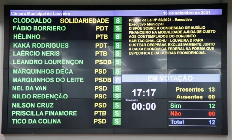 Aprovada ajuda de custo para futuros moradores da CDHU