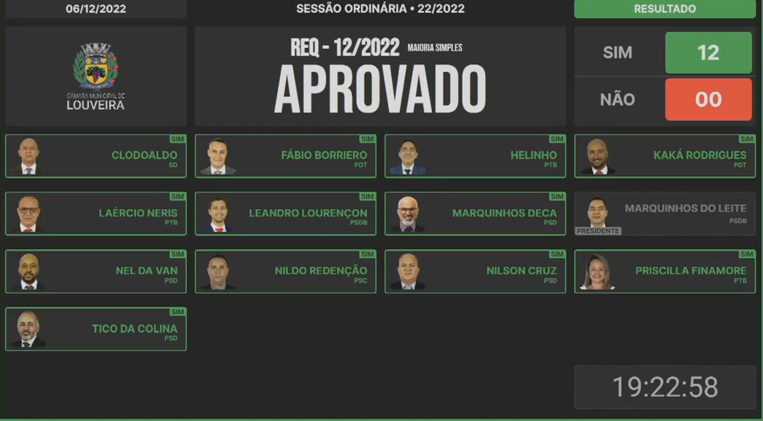 Câmara realiza última sessão do ano.